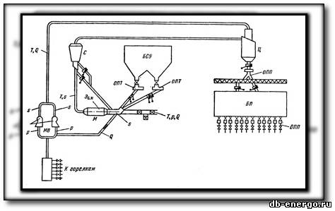 Теплотехнические испытания котельных установок 1977