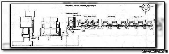 Диаграмма зазоров ЦВД паровой турбины К-500-240-2 ХТГЗ